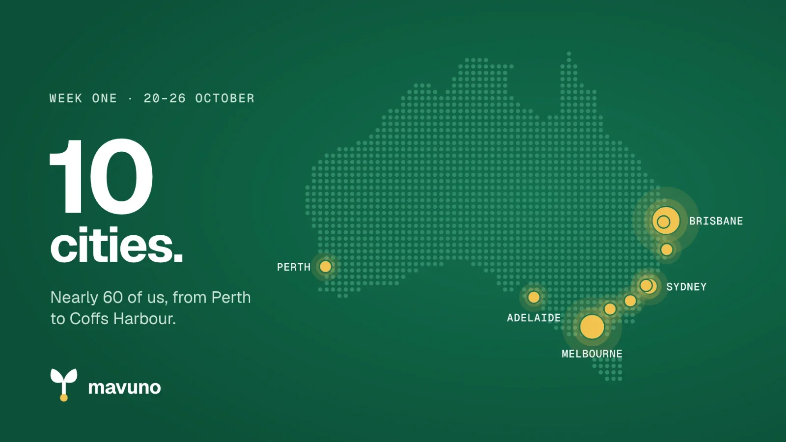 A dot map of Australia with 10 cities lit up in yellow: Brisbane, Melbourne, Sydney, Western Sydney, Ipswich, Coffs Harbour, Canberra, Albury, Adelaide and Perth. Brisbane and Melbourne have the largest dots. Text: Week one, 20–26 October. 10 cities. Nearly 60 of us, from Perth to Coffs Harbour.